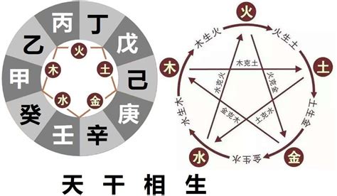 天干克|十天干相克全解